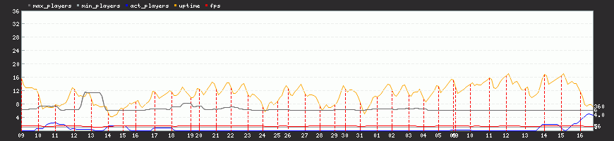 Last Month Last Month