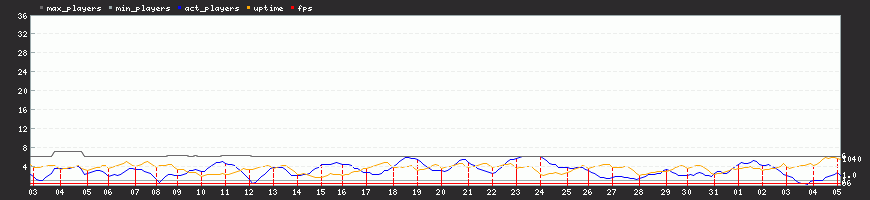 Last Month Last Month