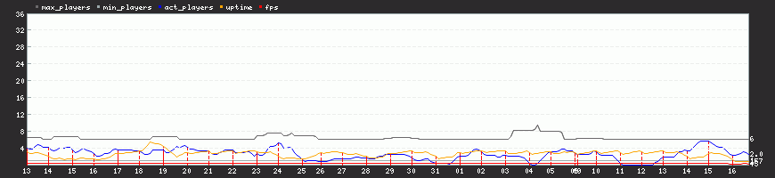 Last Month Last Month